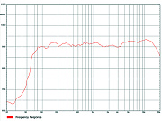 Пассивная широкополосная колонна Audiocenter T65 Artist T65, 6х5" НЧ + 8x1" ВЧ, 4Ом, 70/100В, 480Вт, Макс SPL 133дБ, с настенным креплением в комплекте